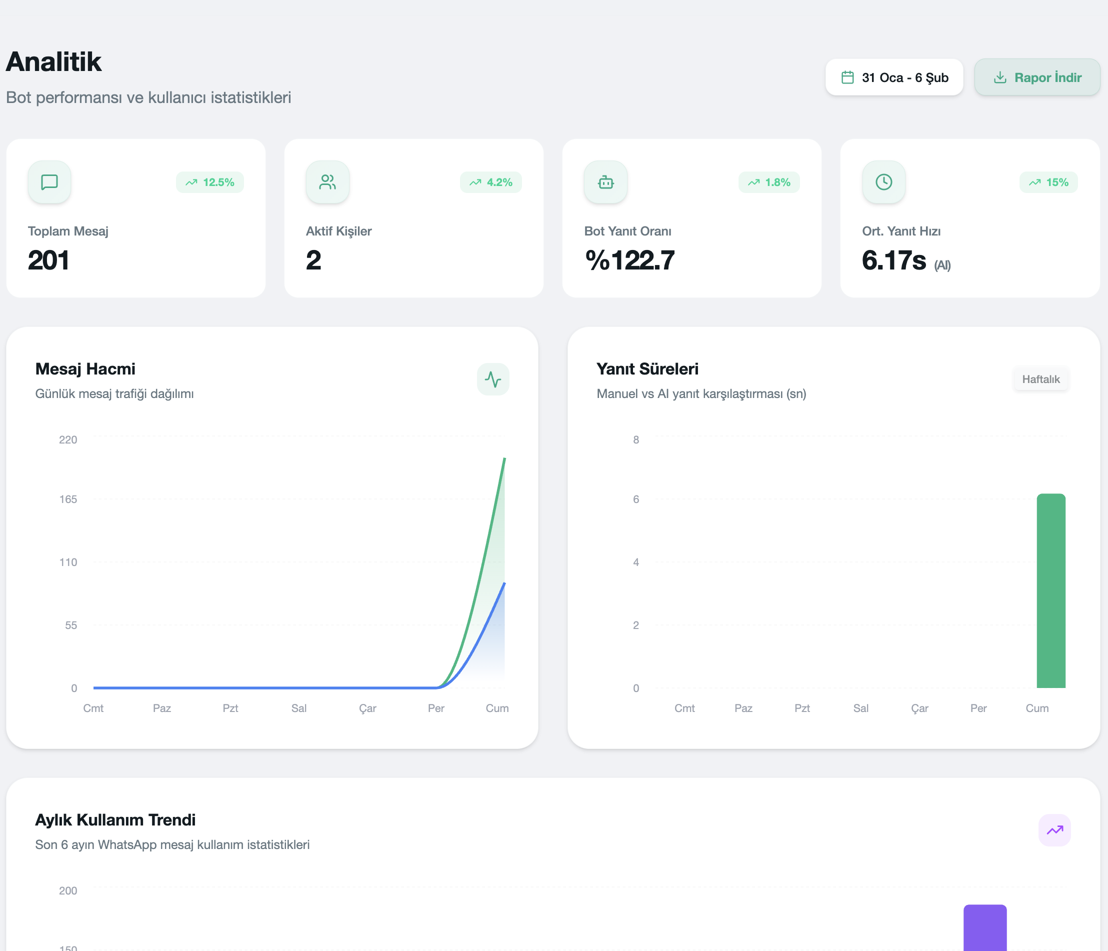 Sektörel Trend Analizi